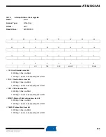 Preview for 885 page of Atmel AT32UC3A3128 Manual