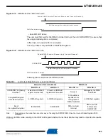 Preview for 895 page of Atmel AT32UC3A3128 Manual