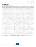 Preview for 897 page of Atmel AT32UC3A3128 Manual