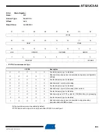 Preview for 899 page of Atmel AT32UC3A3128 Manual