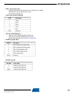 Preview for 900 page of Atmel AT32UC3A3128 Manual