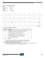 Preview for 905 page of Atmel AT32UC3A3128 Manual