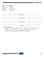 Preview for 907 page of Atmel AT32UC3A3128 Manual