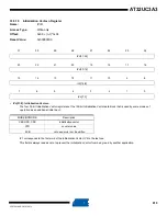 Preview for 910 page of Atmel AT32UC3A3128 Manual