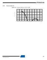 Preview for 917 page of Atmel AT32UC3A3128 Manual