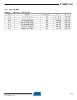 Preview for 918 page of Atmel AT32UC3A3128 Manual