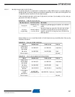 Preview for 927 page of Atmel AT32UC3A3128 Manual