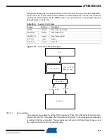 Preview for 932 page of Atmel AT32UC3A3128 Manual