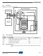 Preview for 936 page of Atmel AT32UC3A3128 Manual