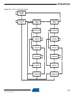 Preview for 938 page of Atmel AT32UC3A3128 Manual