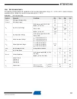 Preview for 961 page of Atmel AT32UC3A3128 Manual