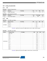 Preview for 964 page of Atmel AT32UC3A3128 Manual