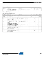 Preview for 965 page of Atmel AT32UC3A3128 Manual