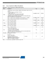 Preview for 969 page of Atmel AT32UC3A3128 Manual