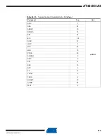 Preview for 970 page of Atmel AT32UC3A3128 Manual