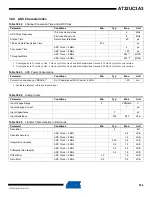 Preview for 974 page of Atmel AT32UC3A3128 Manual