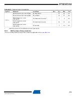 Preview for 976 page of Atmel AT32UC3A3128 Manual