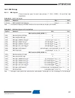 Preview for 977 page of Atmel AT32UC3A3128 Manual