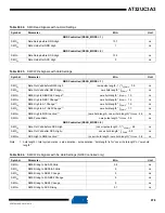 Preview for 978 page of Atmel AT32UC3A3128 Manual