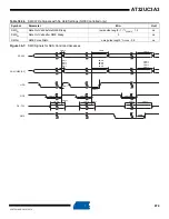 Preview for 979 page of Atmel AT32UC3A3128 Manual