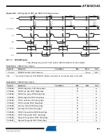 Preview for 980 page of Atmel AT32UC3A3128 Manual