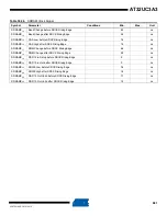 Preview for 981 page of Atmel AT32UC3A3128 Manual