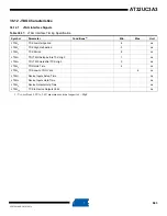 Preview for 983 page of Atmel AT32UC3A3128 Manual