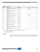 Preview for 986 page of Atmel AT32UC3A3128 Manual