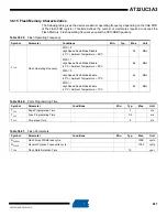 Preview for 987 page of Atmel AT32UC3A3128 Manual