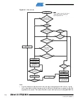 Preview for 10 page of Atmel AT32UC3C0128C Manual