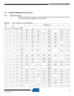 Preview for 9 page of Atmel AT32UC3L016 Manual