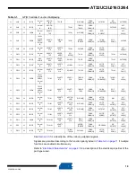 Preview for 10 page of Atmel AT32UC3L016 Manual