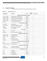 Preview for 13 page of Atmel AT32UC3L016 Manual