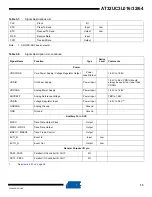 Preview for 15 page of Atmel AT32UC3L016 Manual