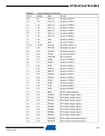 Preview for 26 page of Atmel AT32UC3L016 Manual