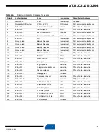 Preview for 31 page of Atmel AT32UC3L016 Manual