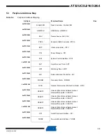 Preview for 33 page of Atmel AT32UC3L016 Manual