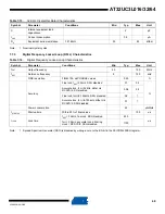 Preview for 48 page of Atmel AT32UC3L016 Manual