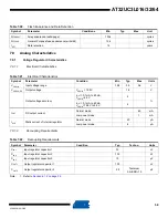 Preview for 50 page of Atmel AT32UC3L016 Manual