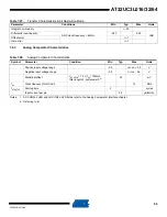 Preview for 52 page of Atmel AT32UC3L016 Manual