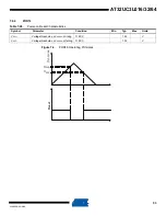 Preview for 53 page of Atmel AT32UC3L016 Manual