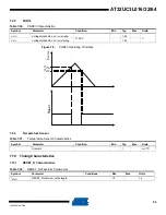 Preview for 54 page of Atmel AT32UC3L016 Manual