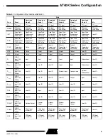 Preview for 3 page of Atmel AT40K Application Note