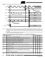 Preview for 32 page of Atmel AT40K Application Note