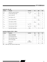 Preview for 11 page of Atmel AT43USB324 Manual