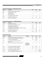 Preview for 13 page of Atmel AT43USB324 Manual