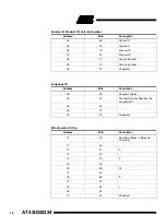 Preview for 16 page of Atmel AT43USB324 Manual