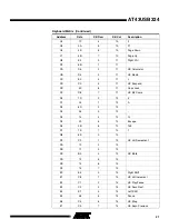 Preview for 21 page of Atmel AT43USB324 Manual