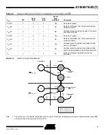 Preview for 7 page of Atmel AT49BV160D Manual