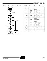 Preview for 13 page of Atmel AT49BV160D Manual